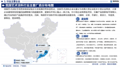 正在市场上稳占一席之地