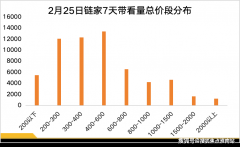 建面约90㎡叠